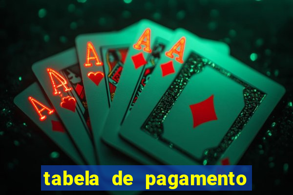 tabela de pagamento bigo live